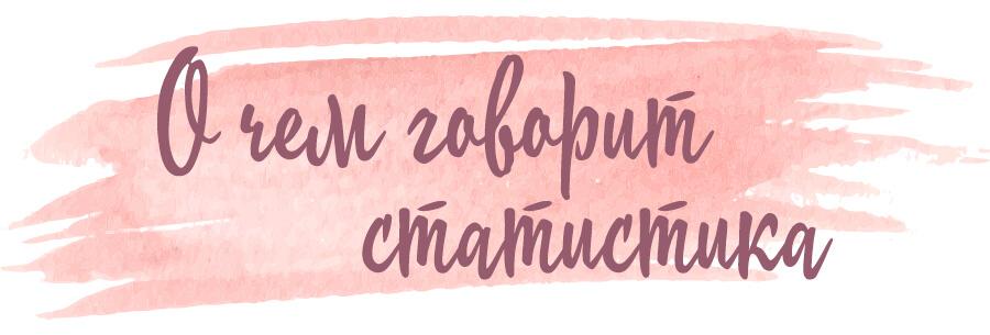 статистика знакомств в москве