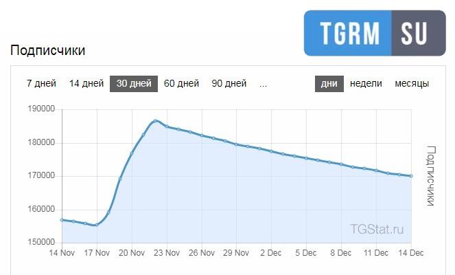 Резкий прирост подписчиков - картинка