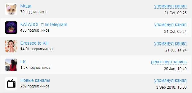 Реклама в Телеграм каналах или взаимный пиар