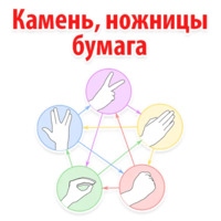 Набор стикеров Камень Ножницы Бумага